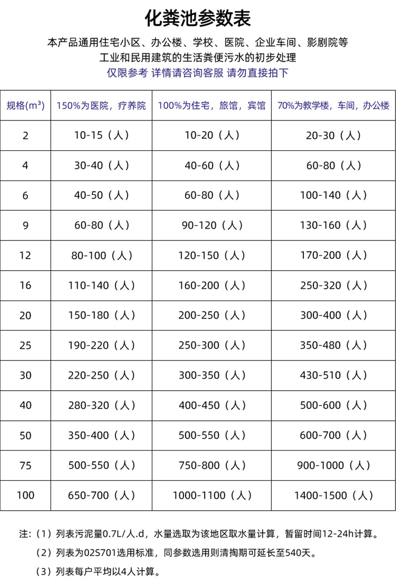 Zhejiang glass reinforced plastic septic tank 2/4/6/10/20/50/100 cubic meter three grid integrated winding finished septic tank