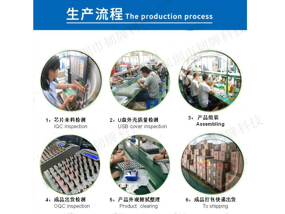 USB thumb office gold investment cross-border foreign trade gift storage drive rotating 2T USB flash drive