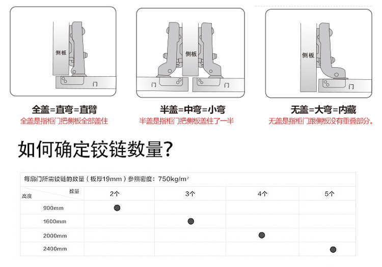 Source manufacturer 135 ° hinge thickened corner hinge cabinet special door panel hinge hardware accessories