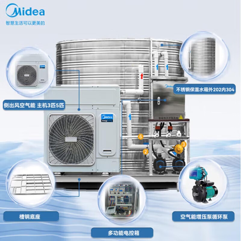 Тепловой насос Midea Air Energy All-In-One RSJ-100/MN1-5R0