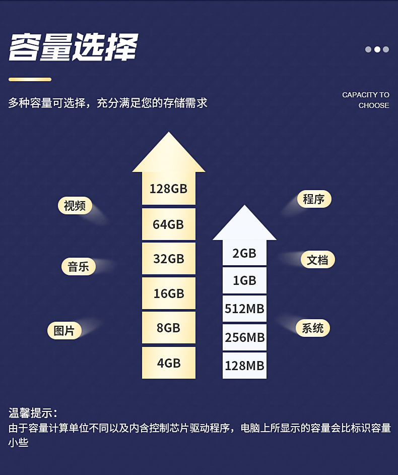 USB 64G flash drive, memory stick, thumb drive, USB 2.0, cross-border foreign trade 2T, high-speed bright color USB flash drive