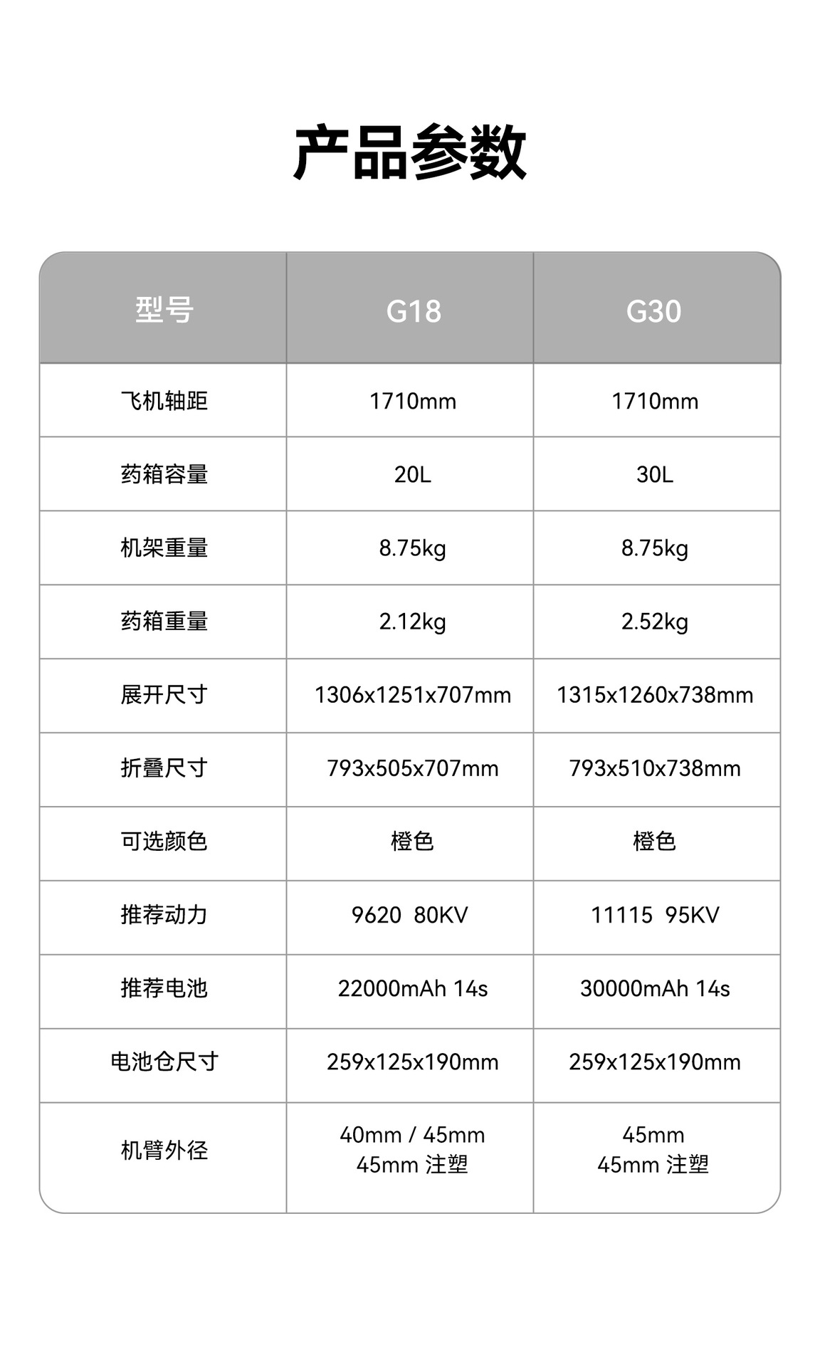 翼飞特G18四轴20L农业植保无人机机架打药喷洒框架20kg载重