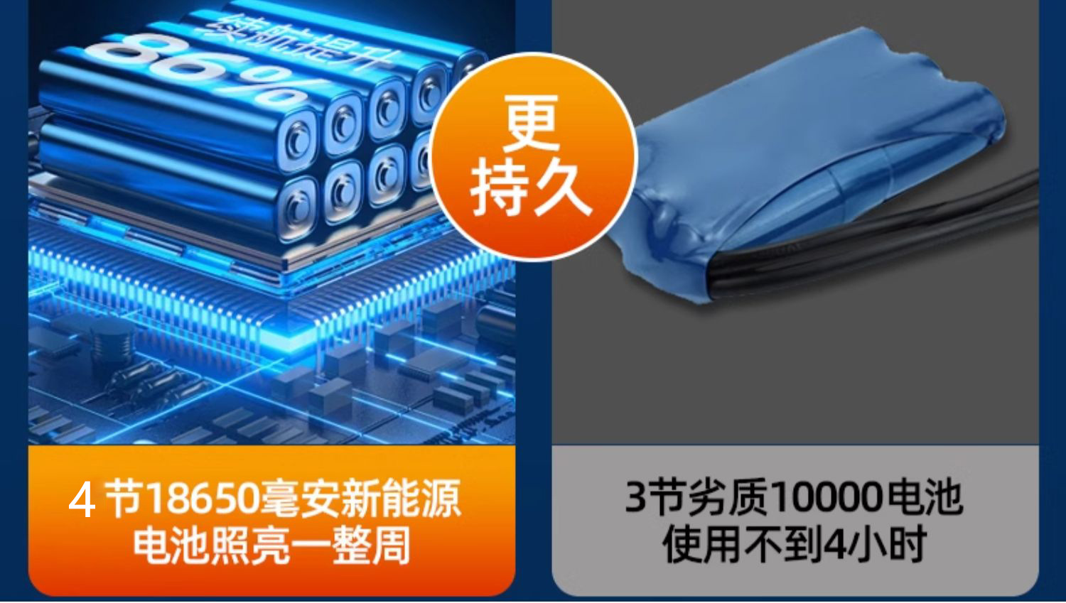 Camping lights, stall lights, night market stall lights, rechargeable LED outdoor emergency lighting, portable camping
