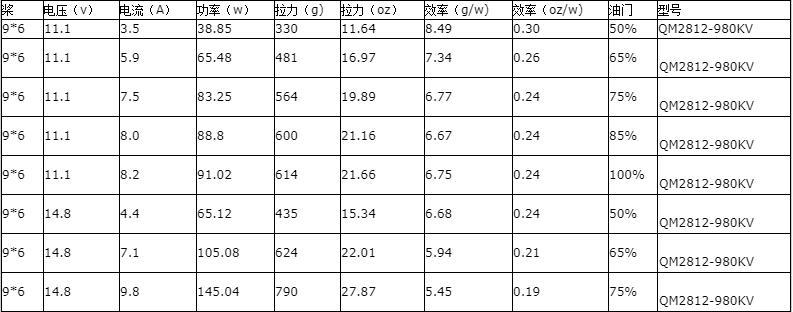 Model QX Four Axis Brushless Motor 2812-980KV Forward and Reverse Sprout Model Aircraft Accessories External Rotary Four Rotor Motor