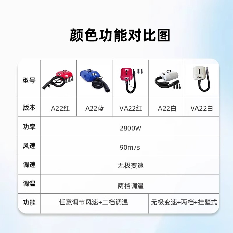 Chunzhou Double Motor Pet Pet Pet Shop Средний и большая собака Золотая ретривера Samoyed High Power Silent Drucker