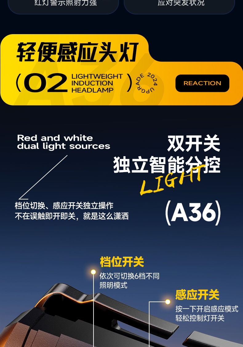 LED induction headlight with long battery life, strong light, USB charging, fishing mini red bald head, wearable outdoor cycling work light