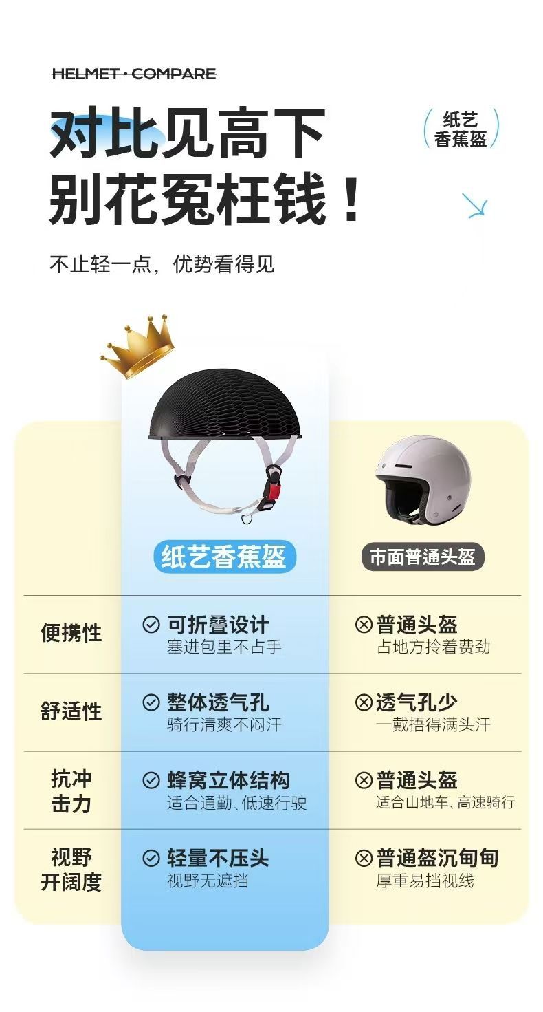 Manufacturer's direct supply of paper folding helmets, lightweight protective bicycle helmets, wholesale, environmentally friendly and breathable