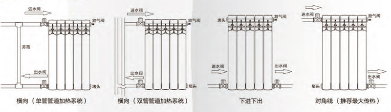 暖气片连接方法