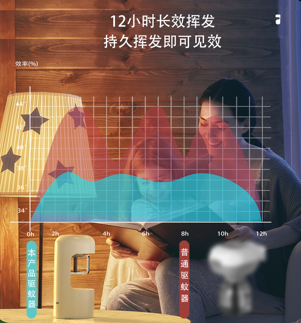 驱蚊器电热蚊香液家用驱蚊液孕妇专用儿童智能usb灭蚊灯充电露营
