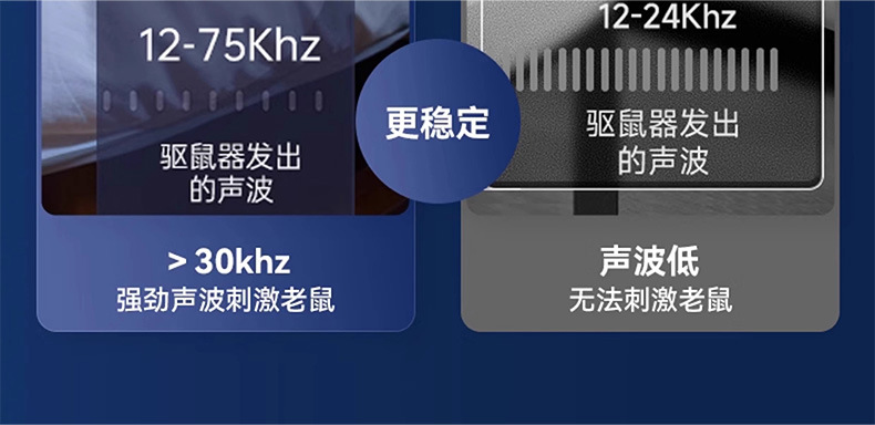 5年新超声波驱老鼠神器家用电子猫老鼠大功率扑捉器驱鼠驱赶