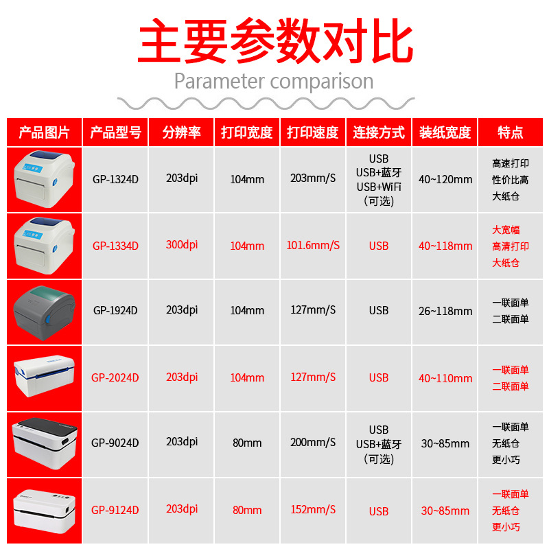 GPRINTER佳博GP1324D热敏打印机蓝牙不干胶标签贴纸电子面单E邮宝