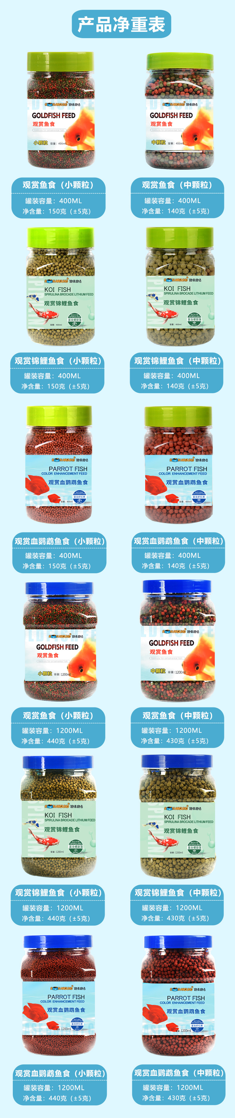 鱼粮产品净重表_06