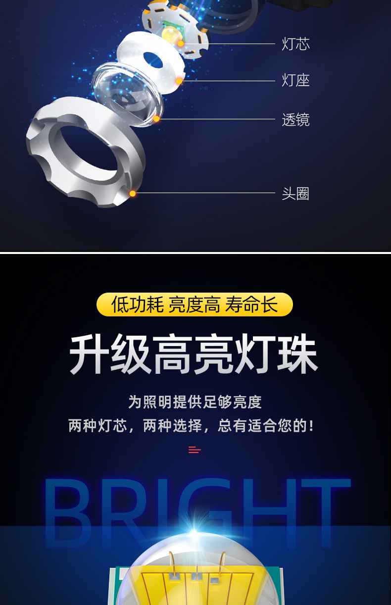Cross border outdoor zoom induction strong bald head light, long endurance lithium battery head mounted explosive dual light source fishing light, mining light