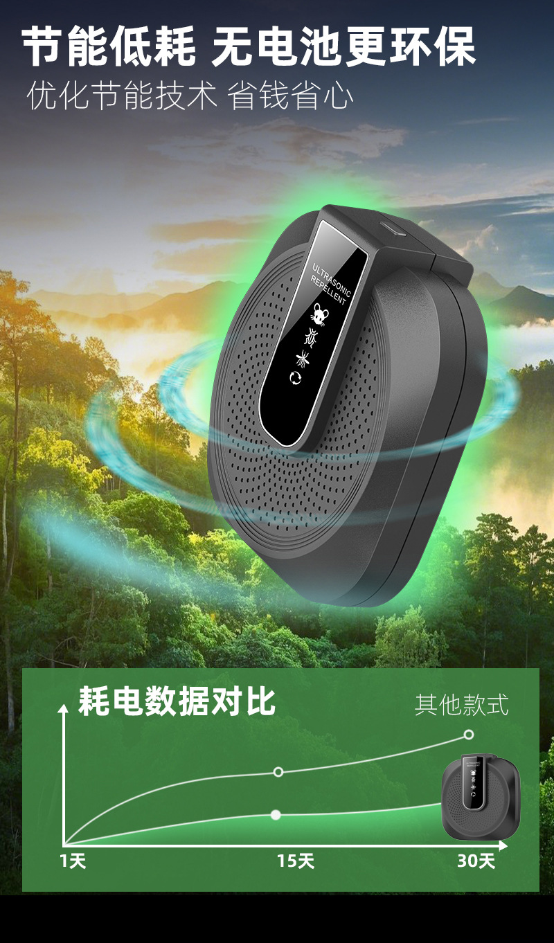 跨境新款电子驱鼠驱蚊器家用智能变频超声波驱鼠器静音动物驱赶器