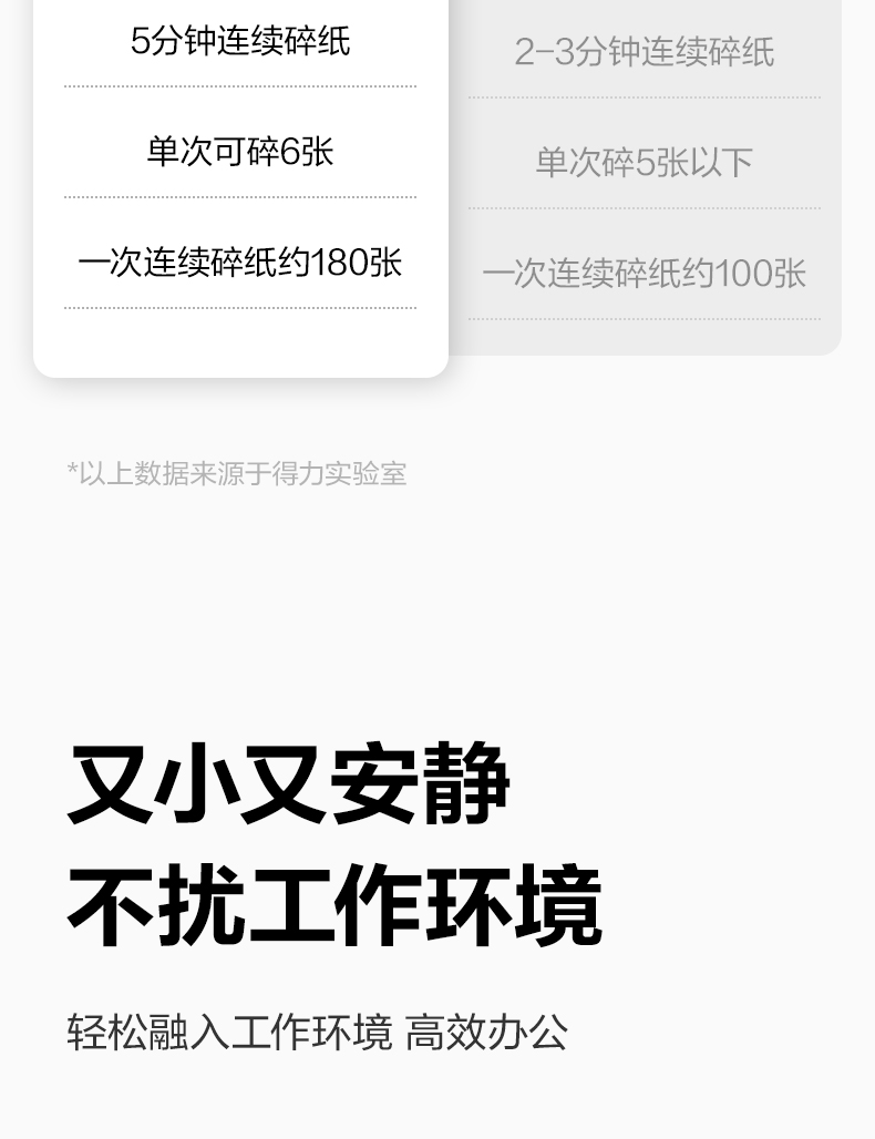 得力GA150碎纸机电动白色四级保密15L容量可带钉碎纸文件高速碎纸