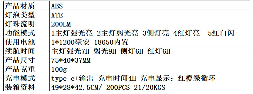 New LED Long Range Headlamp USB Charging Outdoor Night Fishing Headlamp Long Range Exploration Light Cycling Headwear