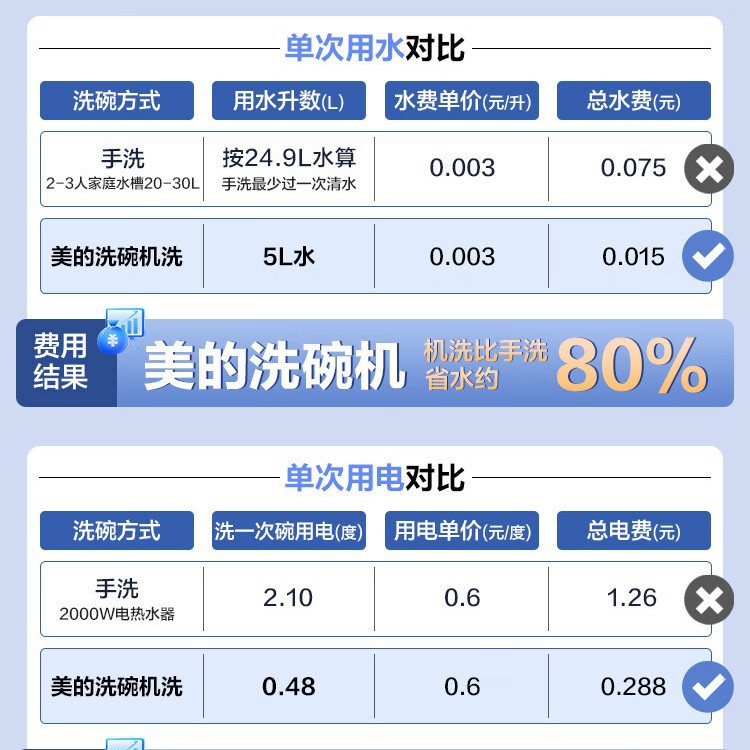 Настольная посудомоечная машина Midea M10 Max с сушкой горячим воздухом