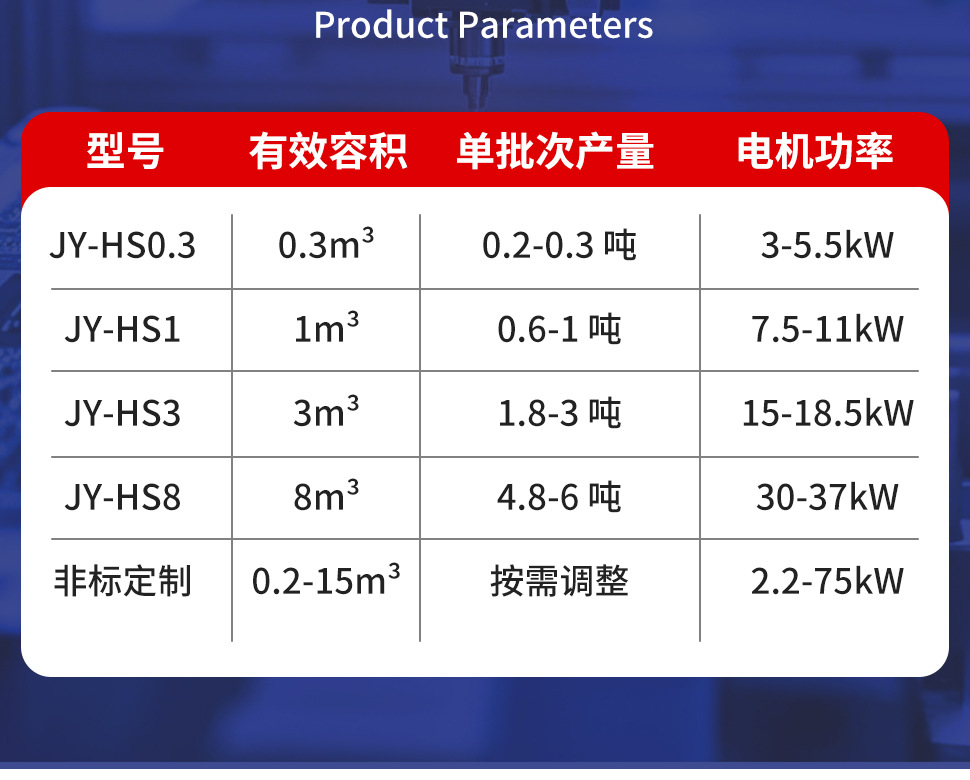 Stainless steel horizontal double helix mixer, chemical powder mixer, industrial mixer