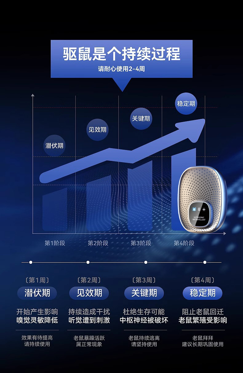 5年新超声波驱老鼠神器家用电子猫老鼠大功率扑捉器驱鼠驱赶