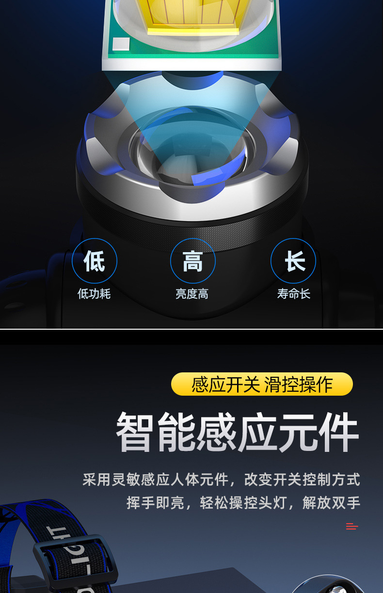 Cross border outdoor zoom induction strong bald head light, long endurance lithium battery head mounted explosive dual light source fishing light, mining light