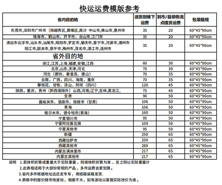 运费说明