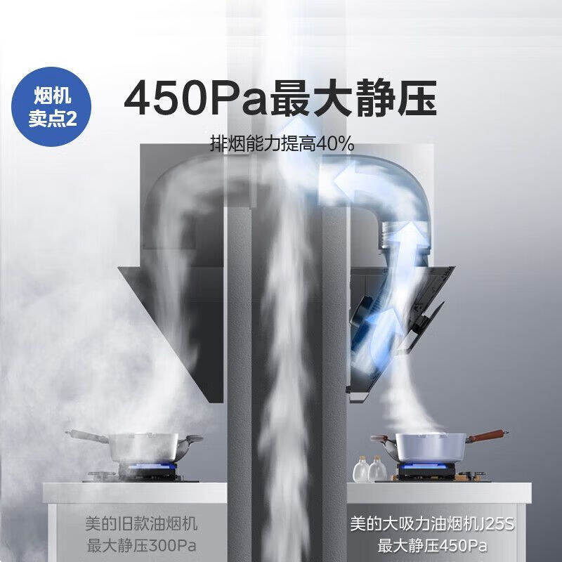 Комплект кухонной техники Midea J25S: вытяжка и газовая плита Q330-T