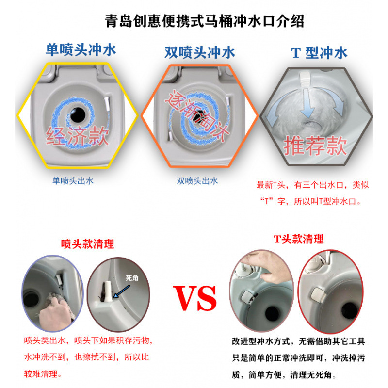 Qingdao Chuanghui Portable Car Outdoor Mobile Toilet Sealed Flushable Mobile Toilet RV Yacht