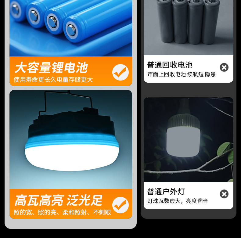 Solar powered LED lights, extremely bright energy-saving lights/specially designed for foreign trade/camping camping lights, outdoor night market stall emergency lights