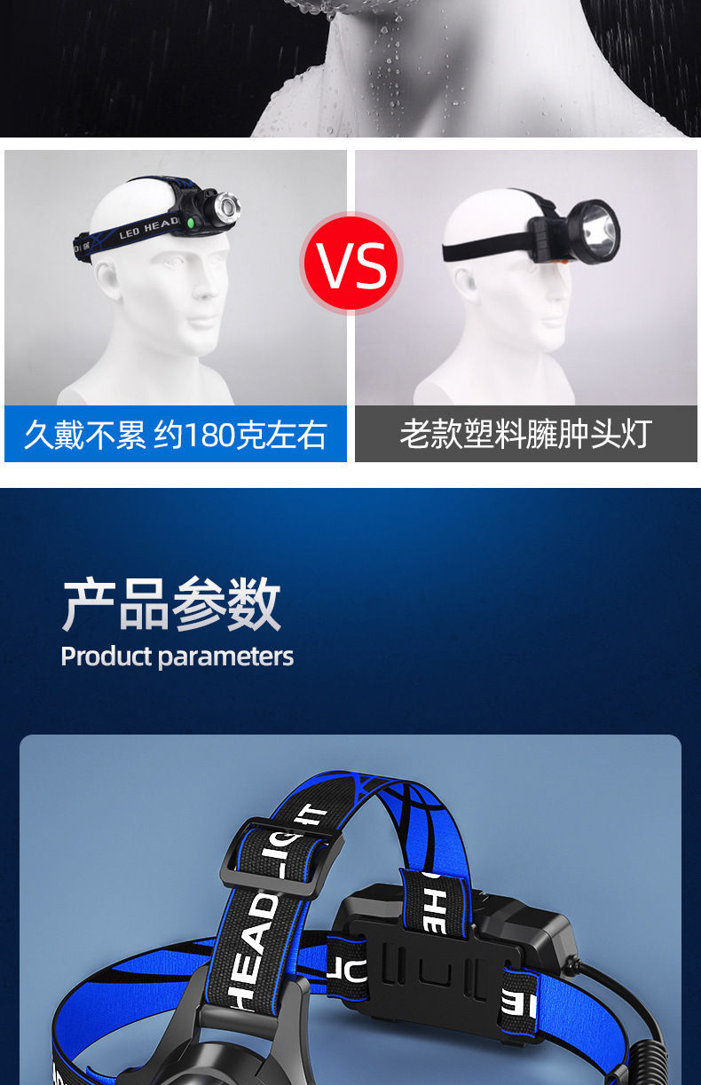 Cross border outdoor zoom induction strong bald head light, long endurance lithium battery head mounted explosive dual light source fishing light, mining light