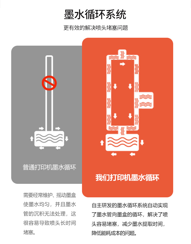 UV打印机PVC服装T恤帆布袋冷热转印贴布料白墨烫画数码直喷印花机