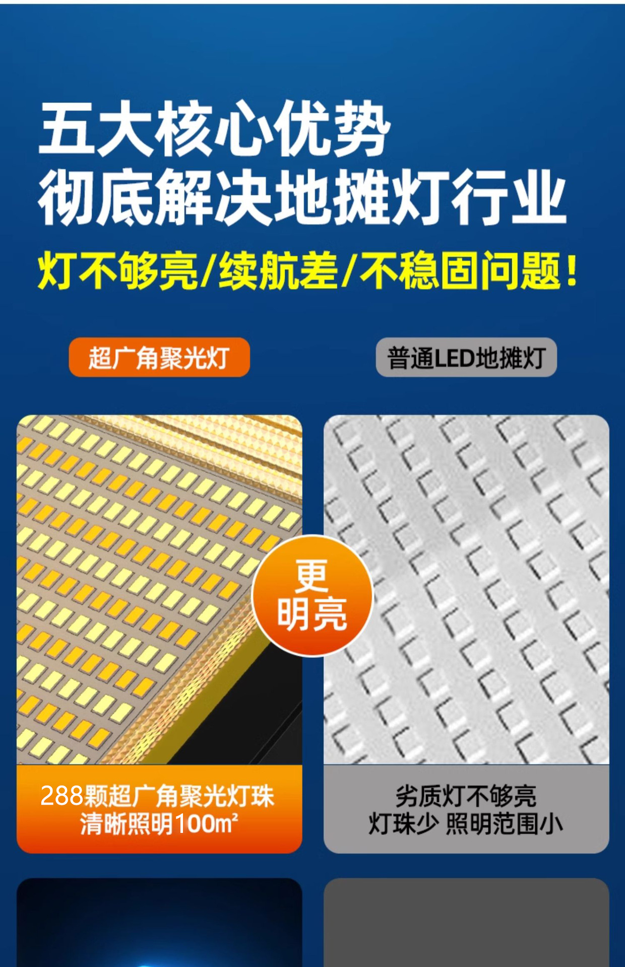 Camping lights, stall lights, night market stall lights, rechargeable LED outdoor emergency lighting, portable camping