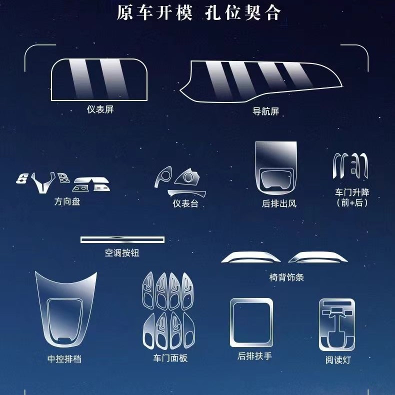 24-25 Mercedes-Benz E-Class E300L CAR Interior Membrane Central Control Screction Protector Protect Protect