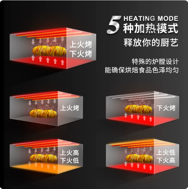 新南方YXD-60CU三层六盘层式电烤箱大容量烘焙蛋糕披萨蛋挞面包机