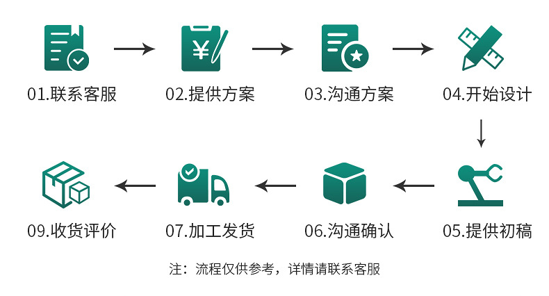 Lawn, garden, rotating sprinkler, pig farm, breeding, cooling, atomizing nozzle, agricultural watering, vegetable spraying, dust removal, irrigation nozzle