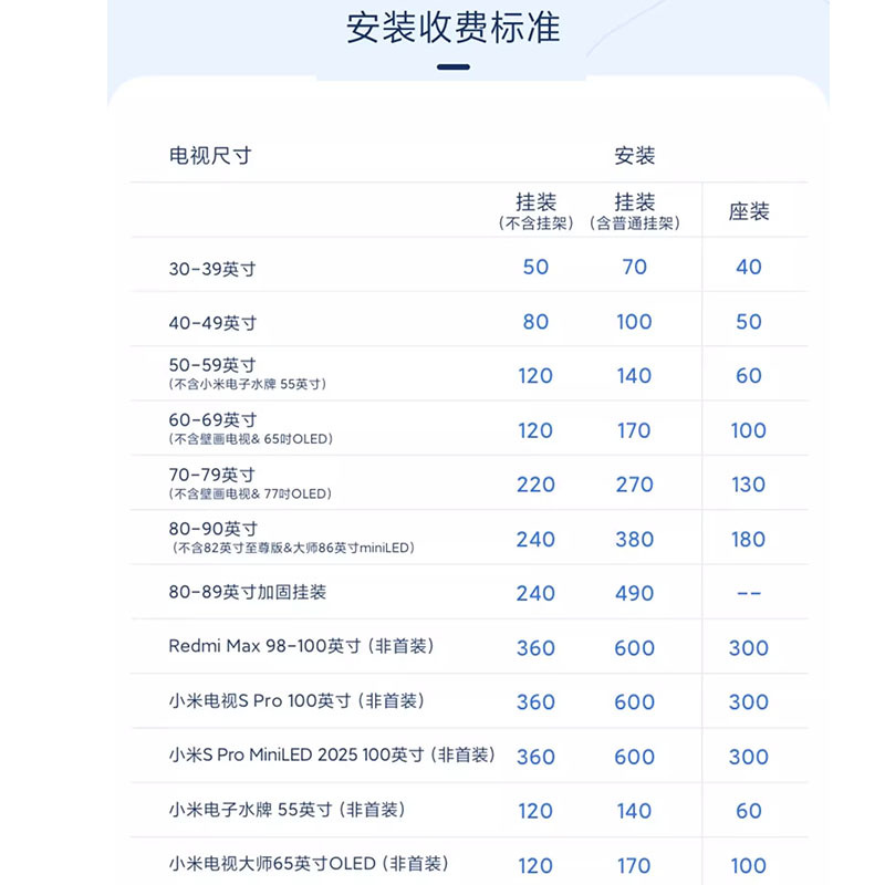 Телевизор Xiaomi Redmi A Pro Series 2025 (75