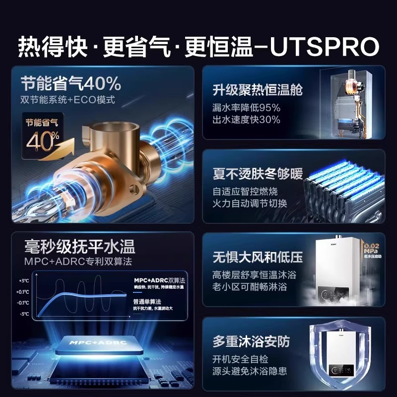 Газовый водонагреватель Haier UTSPRO JSQ22-12UTSPRODMCM
