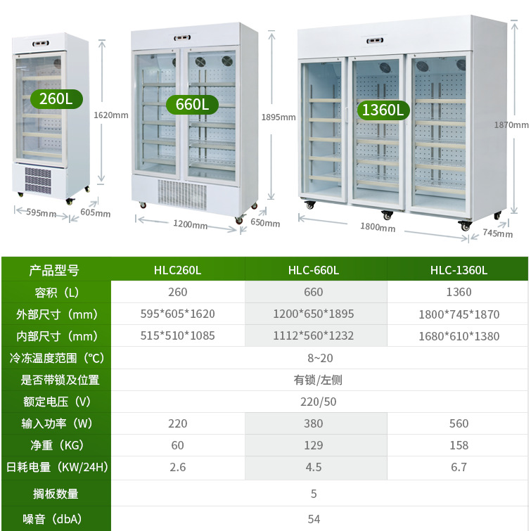 Drug shade cabinet 8-20 ℃ medical refrigeration and insulation box with wheel GSP certification vertical drug display cabinet tea