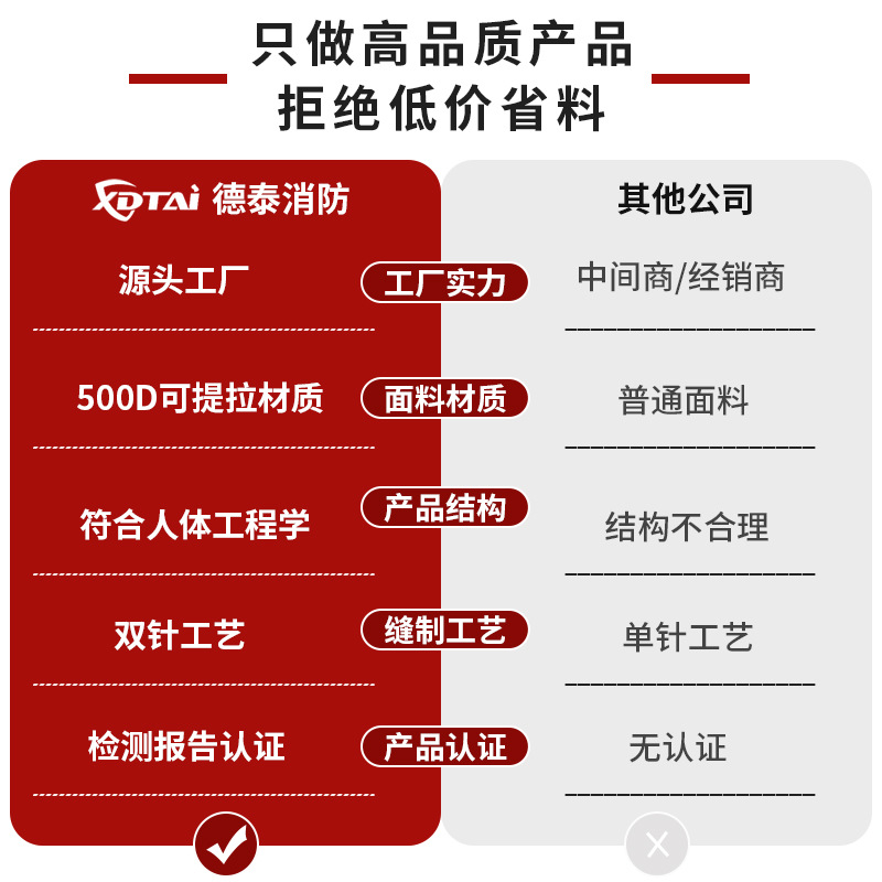 水域救援激流救生衣中型150N大浮力消防抢险救援装备蓝天救援马甲