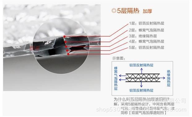 描述4