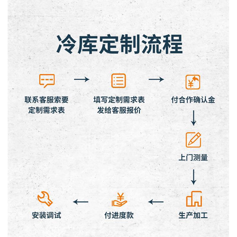 冷库全套设备家用220v果蔬保鲜冷藏肉类冷冻海鲜速冻库冷藏柜