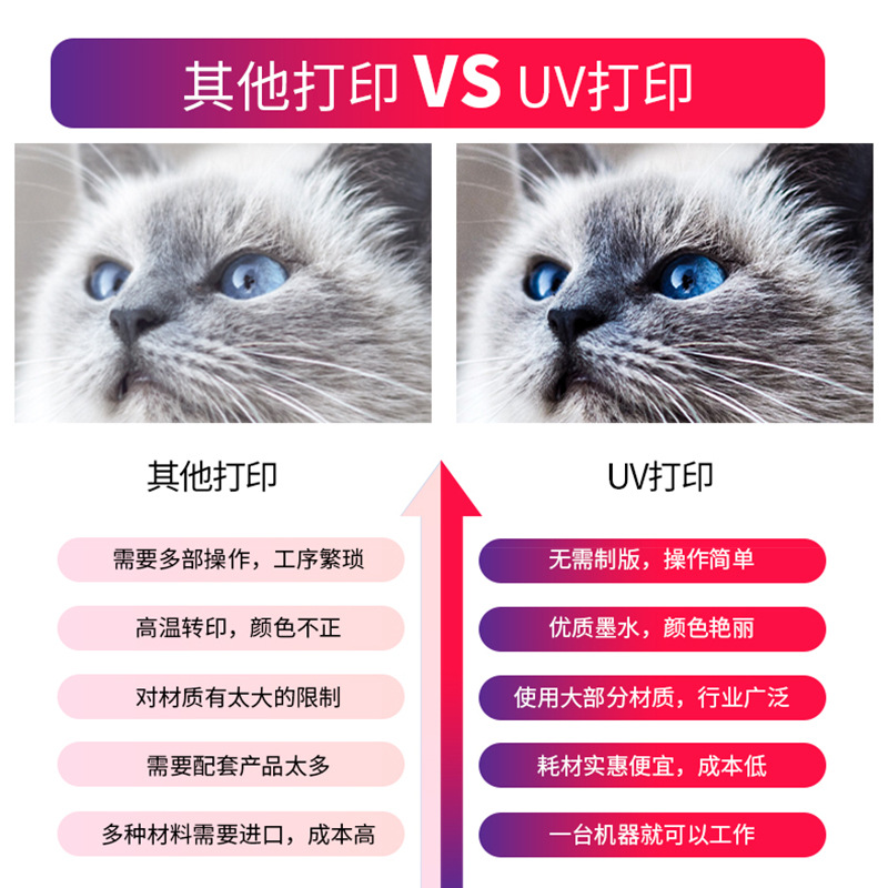 UV打印机PVC服装T恤帆布袋冷热转印贴布料白墨烫画数码直喷印花机