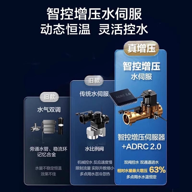 Газовый водонагреватель Midea JSQ30-MK6 на 16 литров с постоянной температурой