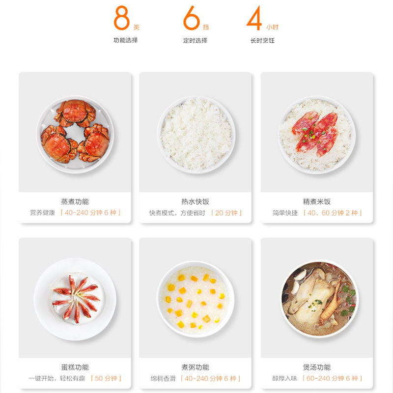 Рисоварка Xiaomi Mi Rice Cooker C1 3L
