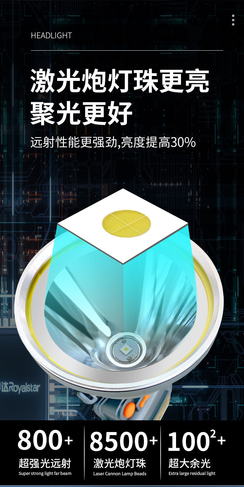 工厂批发超亮耀火头灯 感应白光黄光钓鱼灯激光炮长续航LED手电筒