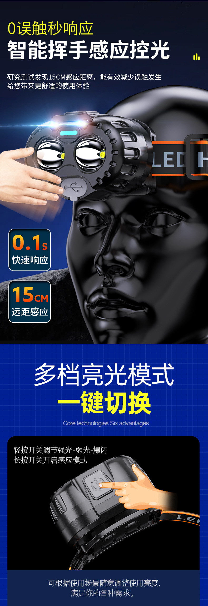 Induction headlights with long battery life, strong light charging, ultra bright LED outdoor fishing lamp head, wearable mining lamp flashlight wholesale
