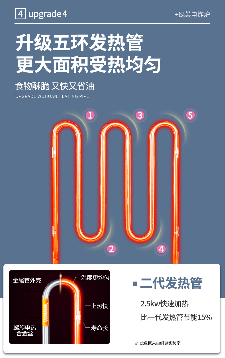 油炸锅商用电炸炉燃气薯塔机炸薯条油条油炸机煤气加厚电炸锅家用