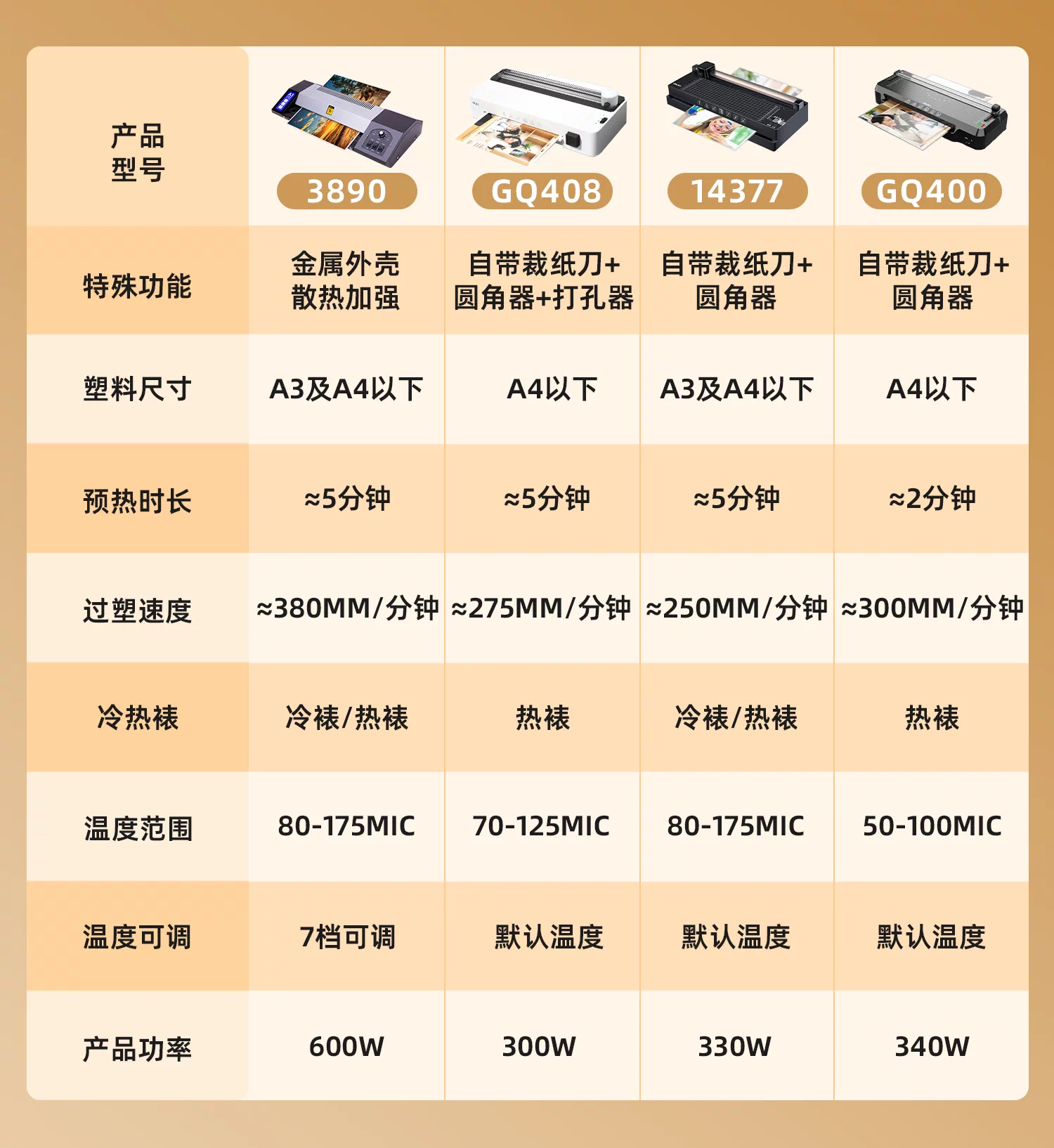 Deli plastic sealing machine, household small photo laminating machine, office A3A4 universal laminating machine, three in one commercial photo automatic thermoplastic sealing machine, laminating and hot stamping sealing machine, file kindergarten