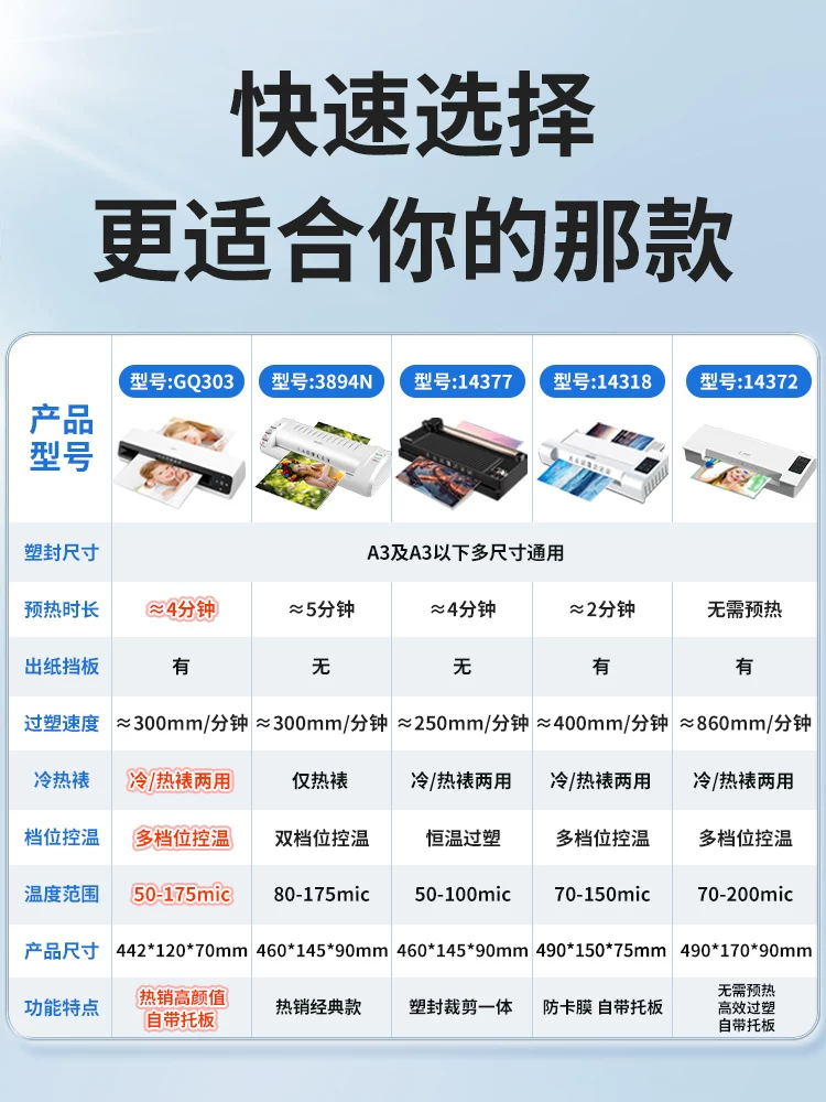 Deli photo laminating machine A3/A4 laminating machine office and home photo laminating machine laminating machine laminating machine 3-inch 5-inch 6-inch 7-inch 8-inch A4/A3 hot laminating small commercial fully automatic laminating machine