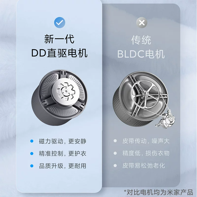 Mijia xiaomi Drum Plashing Machine Полностью автоматическая промывка и сушка с 10 кг.