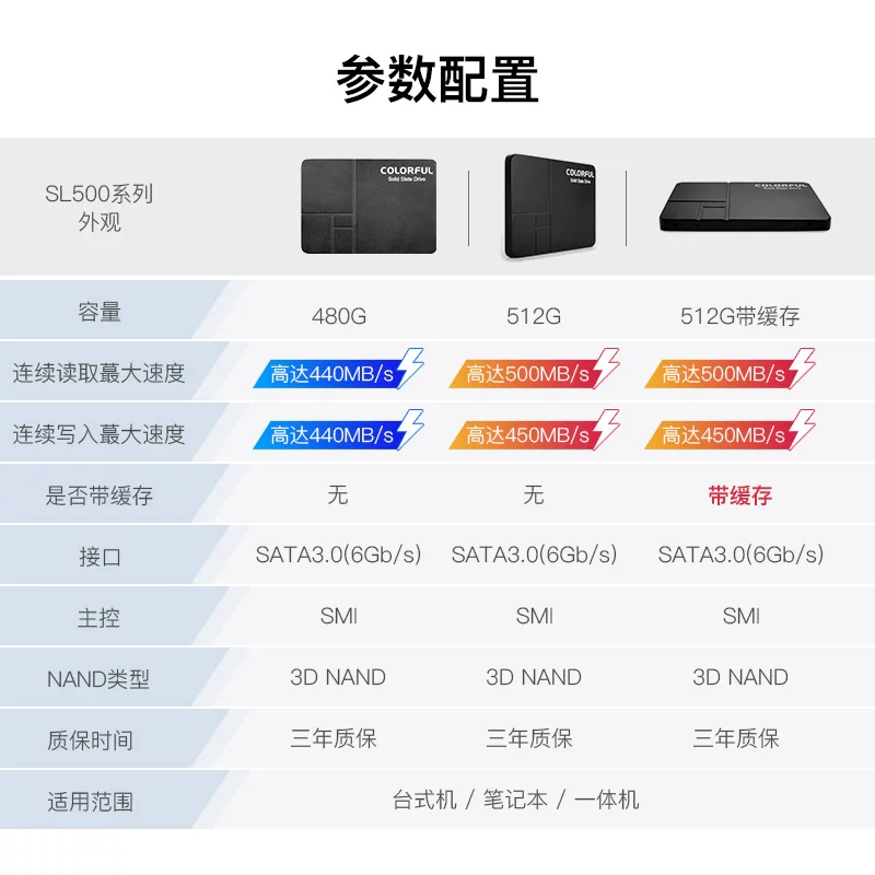 Радужный ноутбук, 512G SSD, 500G